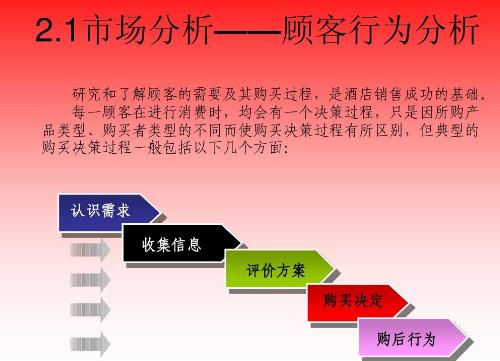 做微商要學會怎么挖掘用戶需求，好好學習下面的內(nèi)容(圖1)